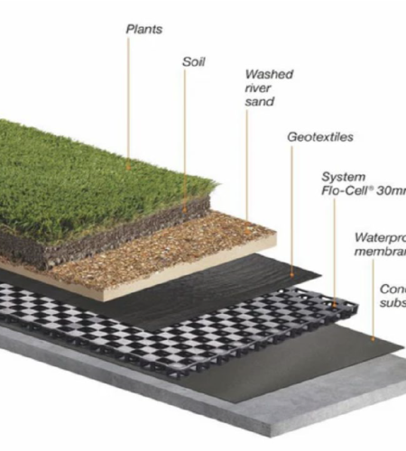 DX DRAINAGE CELL 2 DRAINAGE CELL
